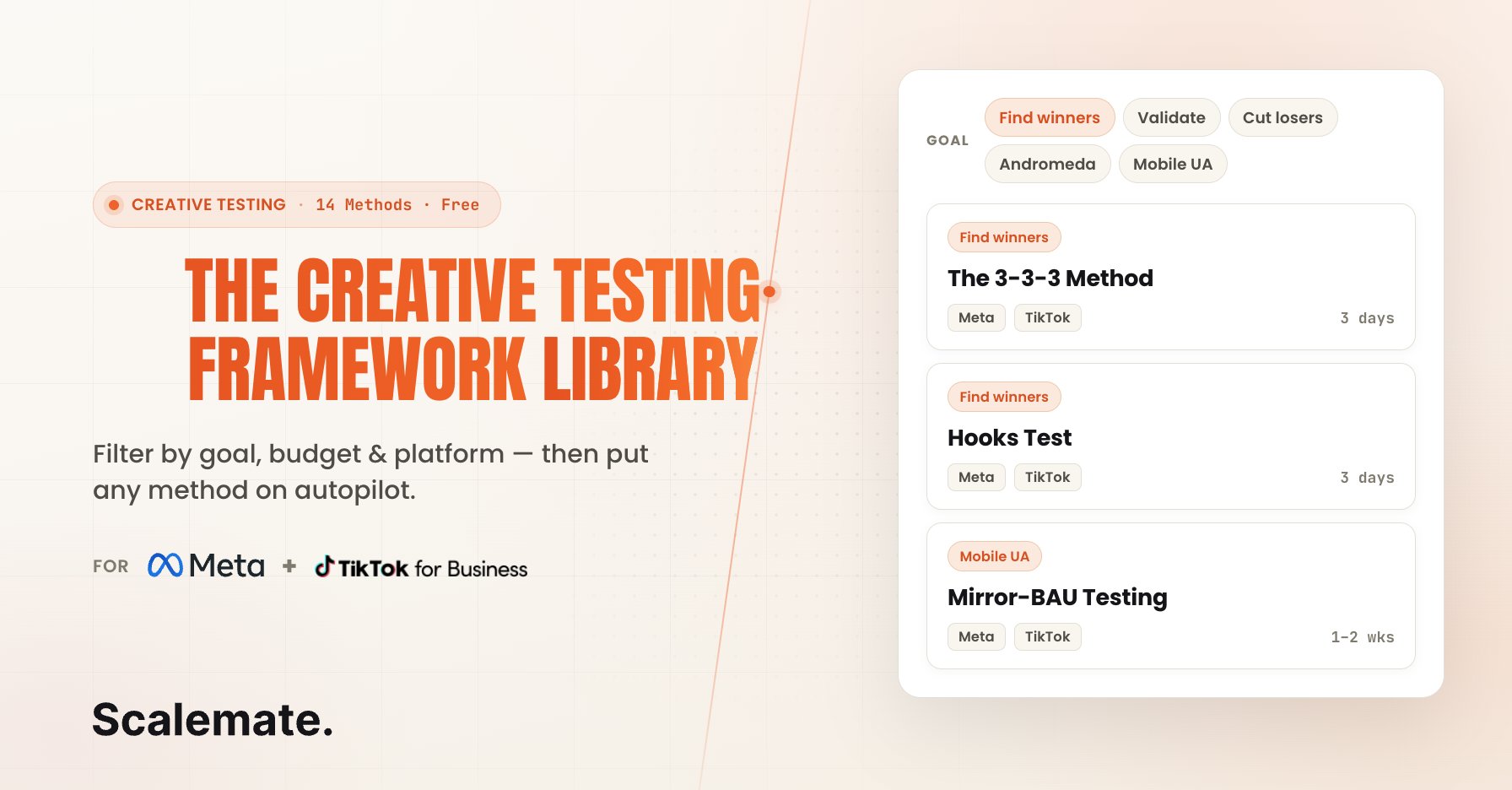 Creative Testing Framework Library: Methods by Goal